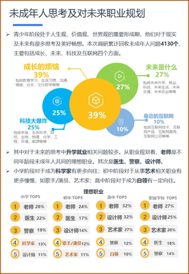 數字浪潮下的教育變局 88.7%未成年人上過學科輔導班，首次觸網時間低齡化