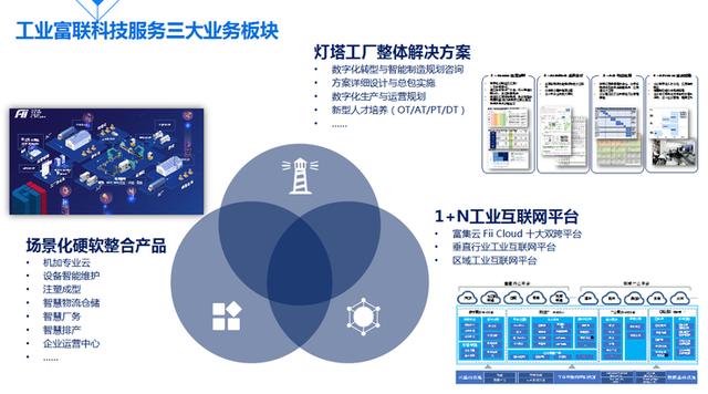 工業(yè)人工智能與工業(yè)互聯(lián)網(wǎng) 制造業(yè)轉(zhuǎn)型的雙引擎——基于工業(yè)富聯(lián)劉宗長(zhǎng)在CCF-GAIR 2020的演講
